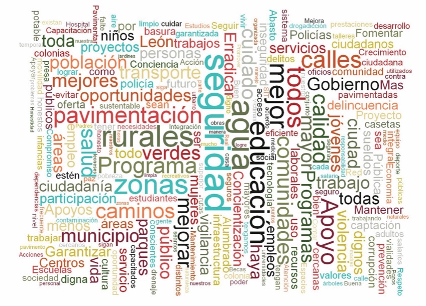 Hitos de la planeación